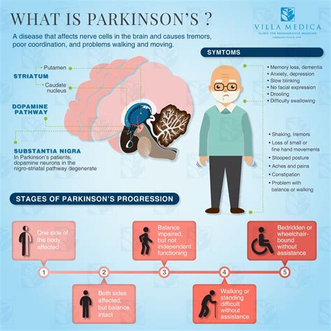 parkinson's and memory problems